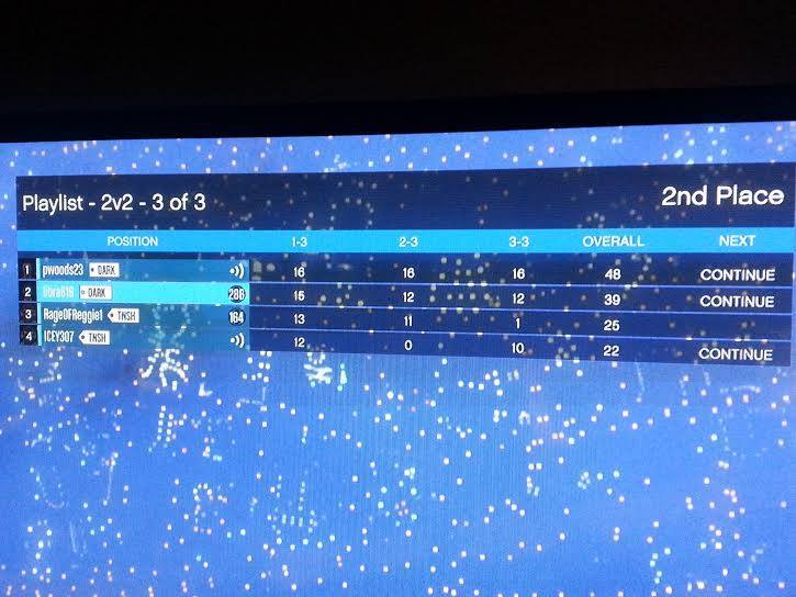 2v2 Scoreboard